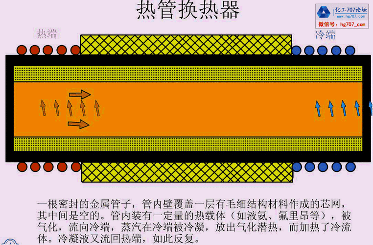 强化换热器的传热过程（强化换热器传热过程的途径）-图2