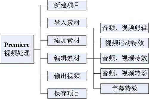 电视广告的制作过程（电视广告的制作过程视频）-图3