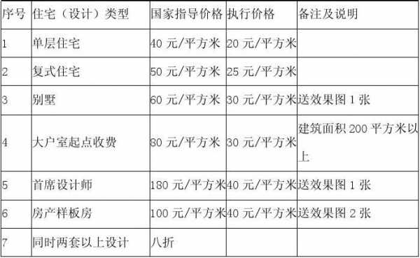 装修过程减项收（装修过程减项收什么费用）-图1