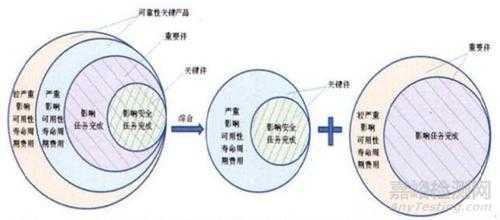 关键过程就是形成（关键过程仅指形成关键特性和重要特性的过程）-图2