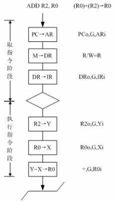 mov的指令周期过程（movx指令的时序）-图1