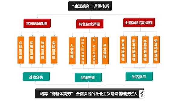 德育过程本质结构（德育的过程从本质上说就是过程?）-图2