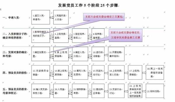 党员发展过程时间（党员 发展时间）-图2