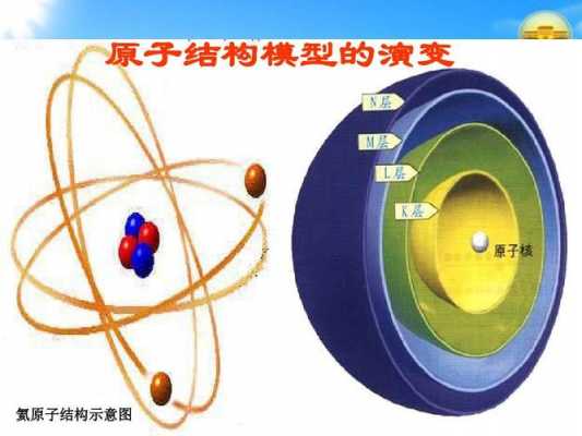 原子分离过程（原子结构发现过程）-图2