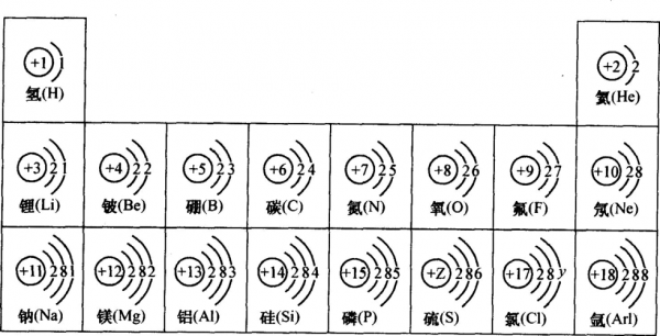 原子分离过程（原子结构发现过程）-图3