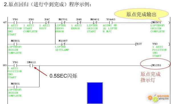 PLC过程印象（plc的过程）-图2