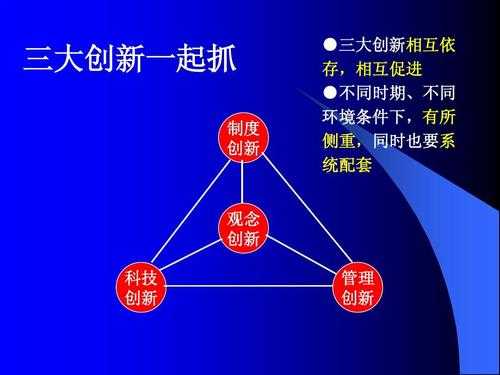 创新过程包括的阶段（创新过程的定义）-图3