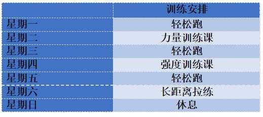 训练过程要素（训练的阶段）-图1