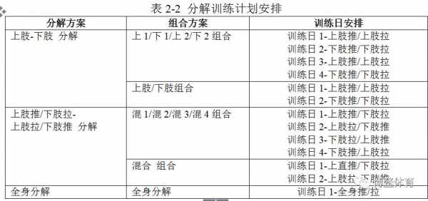 训练过程要素（训练的阶段）-图3