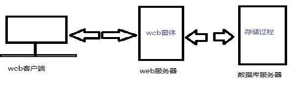 存储过程access（存储过程是什么）-图2