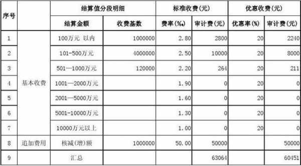 审计过程调整费用（审计调整金额怎么算）-图1