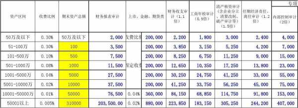 审计过程调整费用（审计调整金额怎么算）-图2