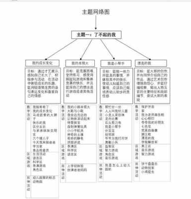 幼儿建立概念的过程（幼儿建立概念的过程是什么）-图1