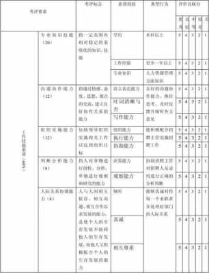 招聘测评过程（招聘的测评是什么）-图3