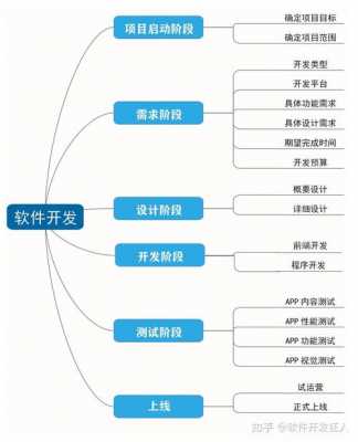 软件开发过程阶段（软件开发的各个阶段是什么）-图1