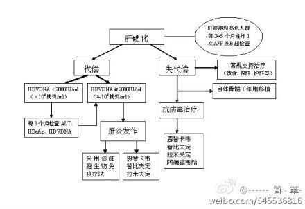 肝炎损伤的过程（肝炎损伤的过程是怎样的）-图3