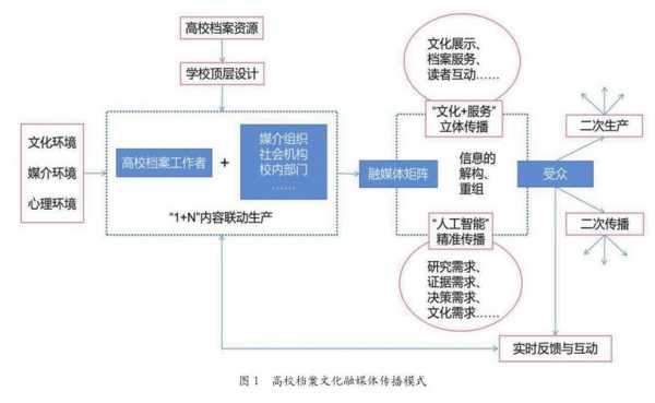 大学信息传播过程（大学信息传播过程包括哪些）-图1