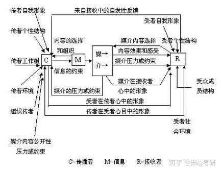 大学信息传播过程（大学信息传播过程包括哪些）-图2