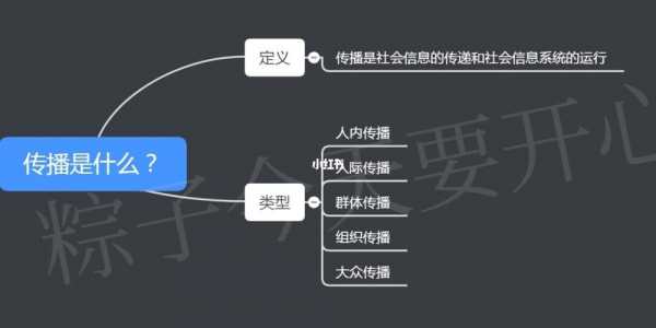 大学信息传播过程（大学信息传播过程包括哪些）-图3