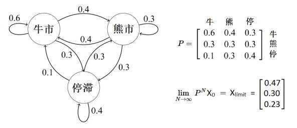 随机过程域（随机过程filtration）-图2