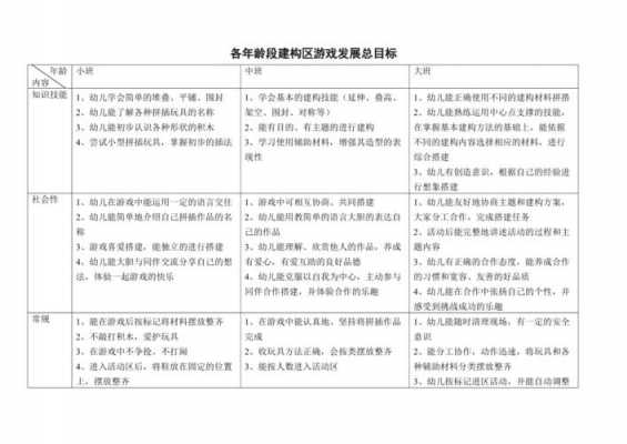 中班建构区过程指导（中班建构区活动目标及指导重点）-图3