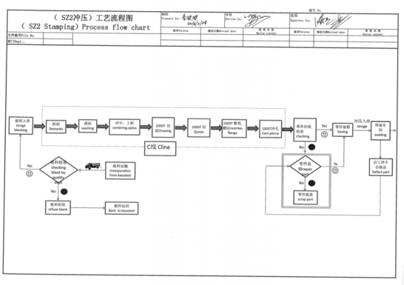 冲压工艺过程及原理（冲压工艺流程简介）-图3