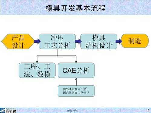 冲压工艺过程及原理（冲压工艺流程简介）-图2