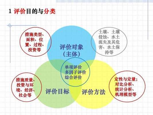 过程方法的评价方法（过程方法的理解案例）-图2