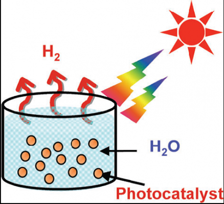 光解水材料整个过程（光解水的装置是什么的启示）-图1