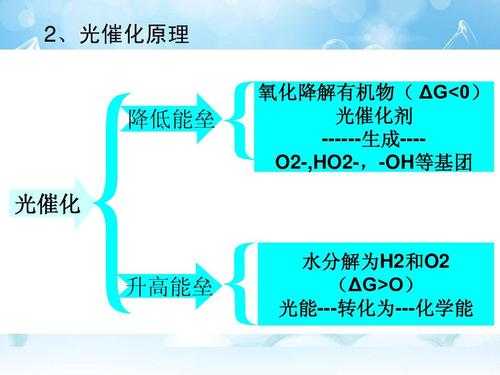 光解水材料整个过程（光解水的装置是什么的启示）-图3