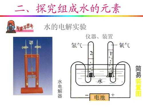 光解水材料整个过程（光解水的装置是什么的启示）-图2