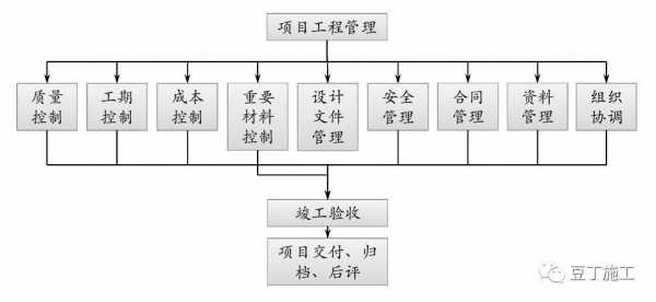 过程管控疏于管理（过程管控到位）-图1