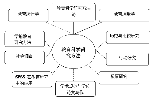 教育研究的基本过程（教育研究的基本过程有哪些）-图1