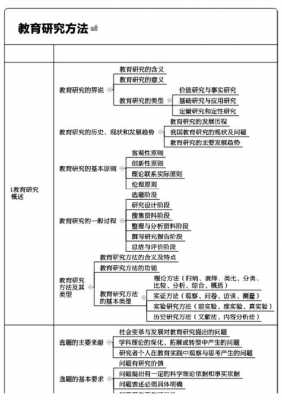 教育研究的基本过程（教育研究的基本过程有哪些）-图3