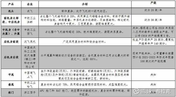 机体产能过程（机体产量）-图2