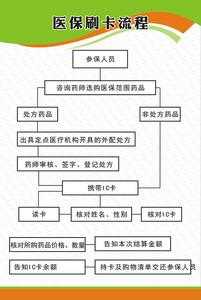 药店刷医保的过程（药店医保刷卡教程）-图1