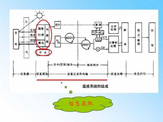 遥感成像原理及过程（遥感的成像原理及图像特征）-图1