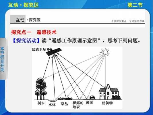 遥感成像原理及过程（遥感的成像原理及图像特征）-图3