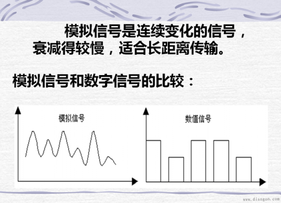 信号过程称为（信号的构成）-图2