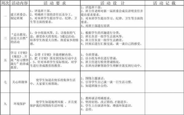 班级主题活动实施过程（班级主题活动策划包括哪几个过程）-图2