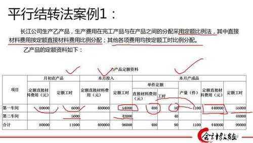 成本会计做账全过程（成本会计做账教程）-图3