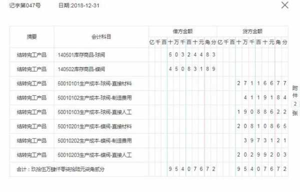 成本会计做账全过程（成本会计做账教程）-图2