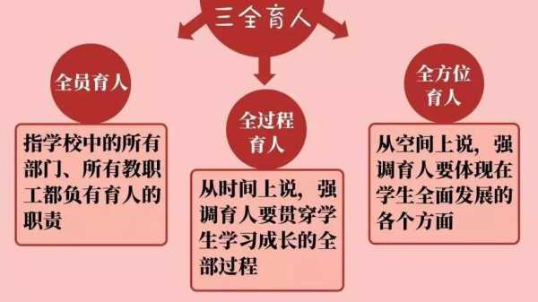 贯穿教育全过程（贯穿教育教学全过程,实现全程育人全方位育人）-图1