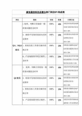 过程绩效指标识别（过程绩效用什么表示）-图1