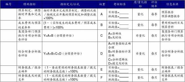 过程绩效指标识别（过程绩效用什么表示）-图3