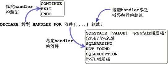 mysql存储过程文件（mysql存储过程视频教程）-图1