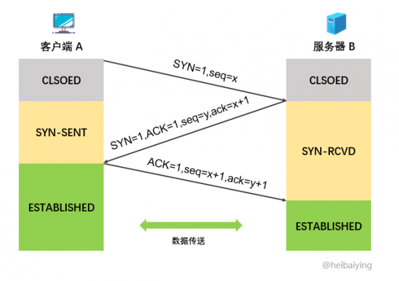 ssl连接过程（ssl接入）-图2