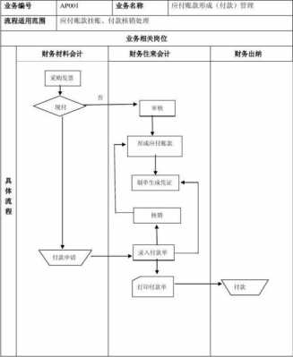 会计销售过程业务（会计销售过程业务核算）-图2