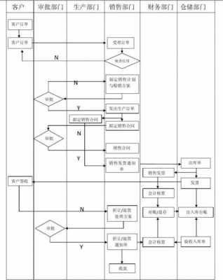 会计销售过程业务（会计销售过程业务核算）-图1