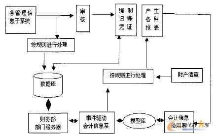 会计销售过程业务（会计销售过程业务核算）-图3